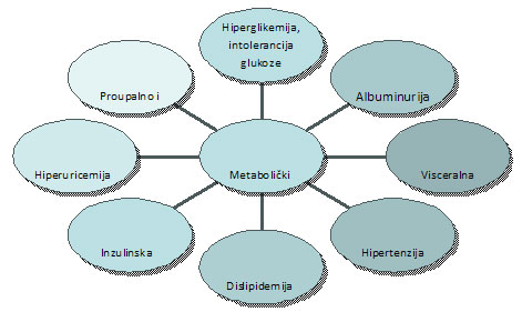 liječenje metaboličkog sindroma, hipertenzije